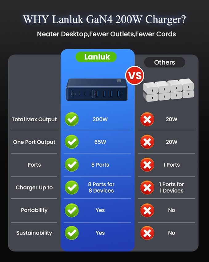 200W USB C Charger Block,GaN IV Charging Station 8 Ports,QC4.0 Fast Charging Station Hub+PD 65W USB C Laptop Charger Adapter Compatible with MacBook Air/Pro,DELL,iPhone 17/16,iPad,Steam Deck-Deep Blue