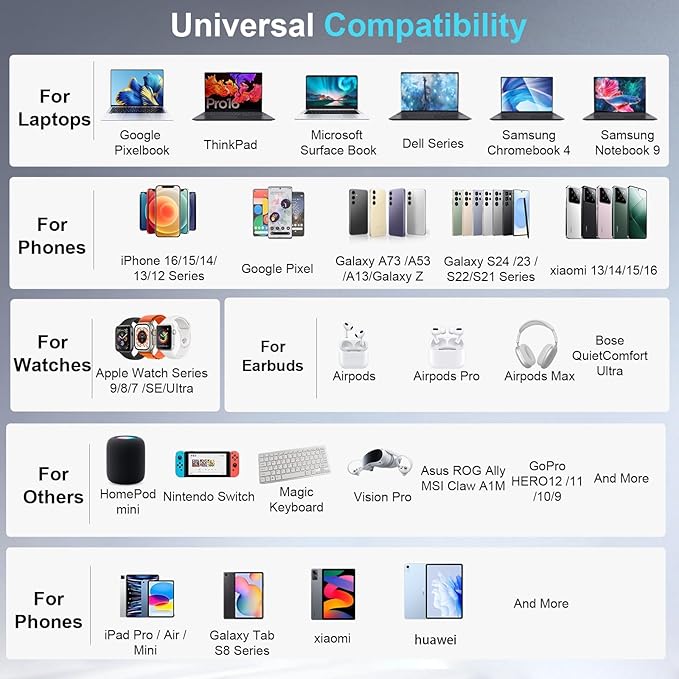 800W USB C Fast Charger Block, 10 Port USB Charging Station, GaN Ⅲ Pro Double 140W PD PPS Port Fast Charging Station,Laptop Wall Charger Compatible with HP,DELL,MacBook Pro,iPhone 17,Galaxy S24