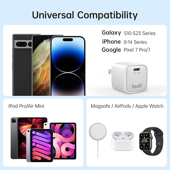 USB C Charger Power Hub, 100W 6-Port Charging Station Slim Wall Charger, Fast Charging Block Type-C for iPhone 16/15/14/13/12/11/Pro Max/XS/XR (PD 33W Type-C)