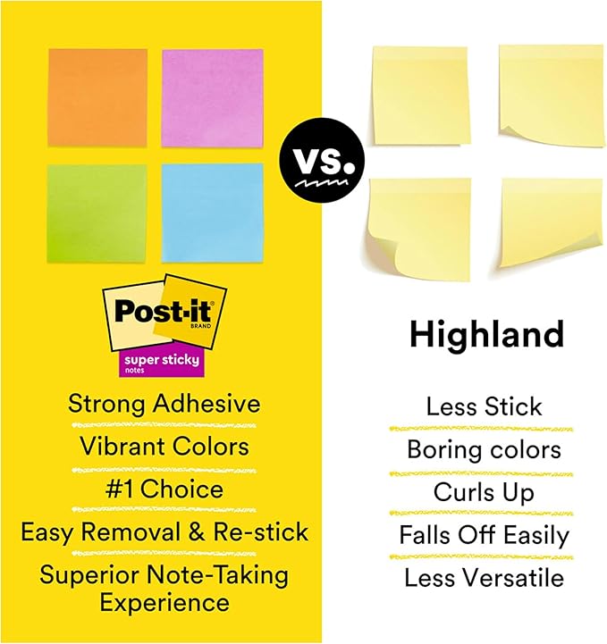 Post-it Super Sticky Notes, 4x6 in, 4 Pads, 2X The Sticking Power, Canary Yellow, Recyclable (4621-SSCY)