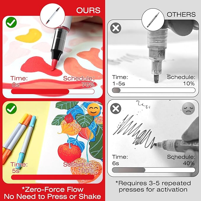 SFAIH Christms Gifts Acrylic Paint Markers, 36 Colors Dual Tips Acrylic Brush Markers With Chisel Tip, Automatic Ink Control, Ultra-High Coverage, No Bleed Ink, Art Supplies for Rock, Canvas, Fabric