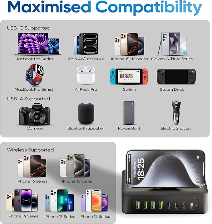 11-in-1 Charging Station USB-C Power Strip, 300W USB C Charger Block, 2AC Outlets 8USB Ports(4USB-C) Surge Protector, 5FT Flat Plug Extension Cord, PD110W Desktop Fast Charging for Home Office, Black