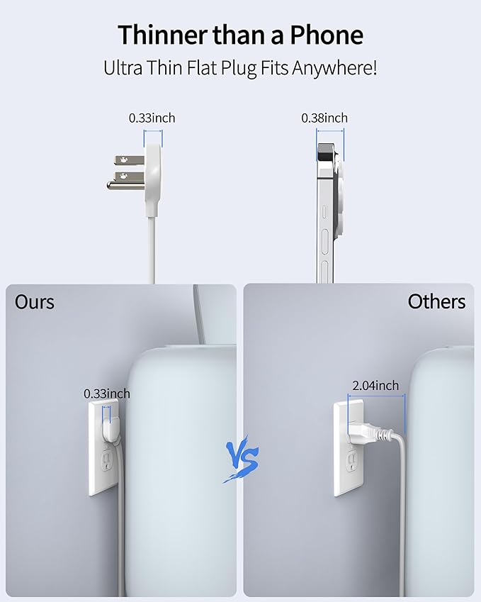 Power Strip Surge Protector with 5 AC Outlets(1875W/15A) 4 USB Ports (2 USB C), 5 Ft Ultra Thin Extension Cord, Low Profile Flat Plug, 1700 Joules, Wall Mount for Home Office, White