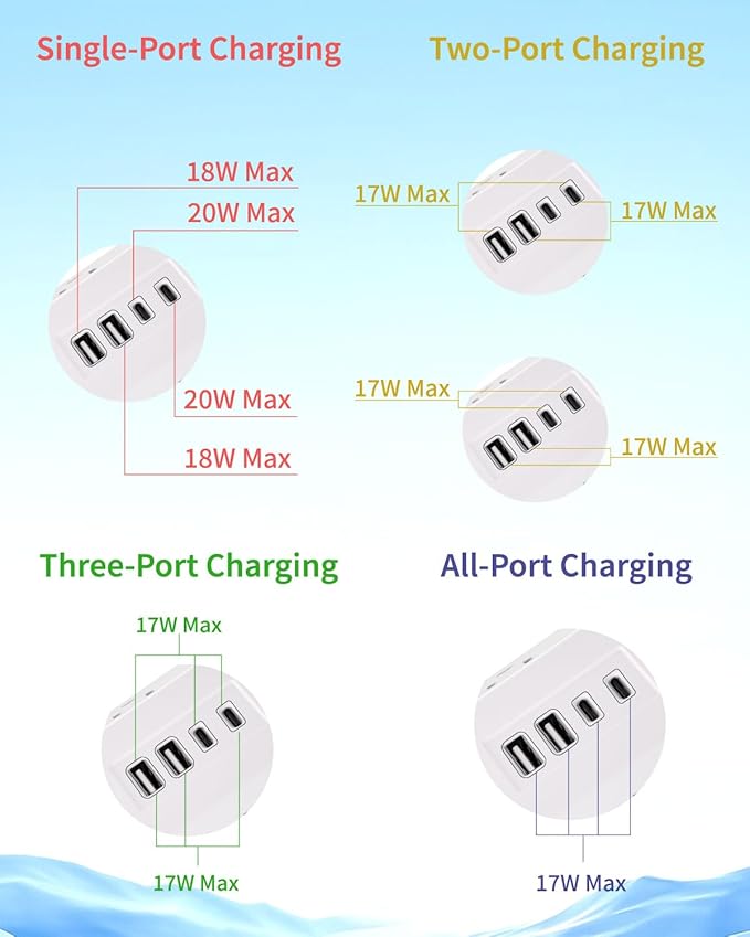16 in 1 Surge Protector Power Strip with 4 USB (2 USB C) and 12 AC Outlets Extender, 6 Ft Flat Plug Extension Cord, Cable Management Outlets for Home Office and Dorm Rooms (White)