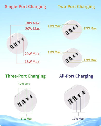16 in 1 Surge Protector Power Strip with 4 USB (2 USB C) and 12 AC Outlets Extender, 6 Ft Flat Plug Extension Cord, Cable Management Outlets for Home Office and Dorm Rooms (White)
