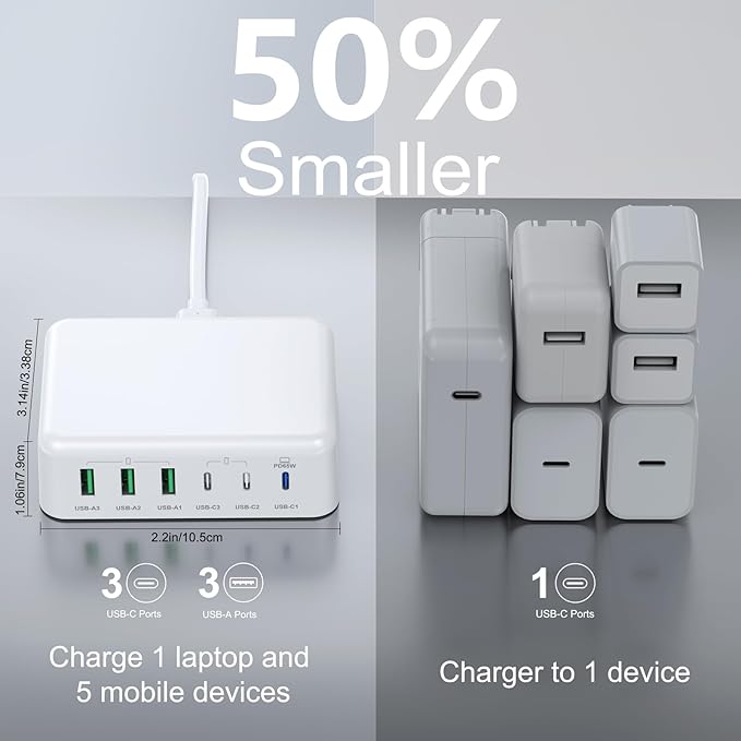 150W USB C Mac Book Pro Charger,6 Port Type C Charging Station PD Hub Brick USB A QC Wall Chargers Power Adapter Desk Plug Cube for iPhone 16 15 ProMax/AirPods4 65W Laptop Charger for MacBook Air Pro