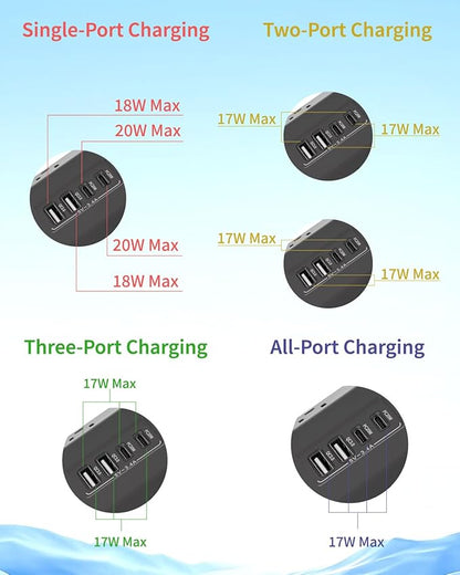 16 in 1 Surge Protector Power Strip with 4 USB (2 USB C) and 12 AC Outlets Extender, 6 Ft Flat Plug Extension Cord, Cable Management Outlets for Home Office and Dorm Rooms (Black)
