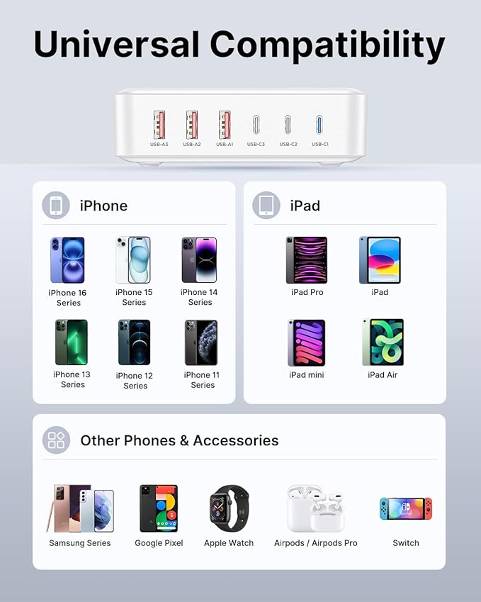 Aiminu 100W USB C Charging Station, 6-Port PD 65W Max Fast Charger, GaN Desktop Charger with 3 USB-C (65W/20W) & 3 USB-A (15W), for MacBook, Dell, iPad, iPhone 17/16/15, Galaxy S25/S24, Pixel 10/9