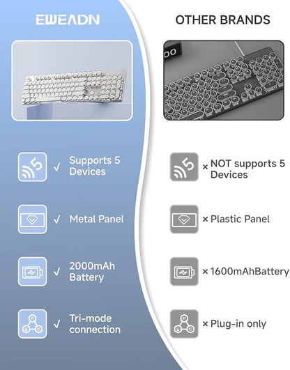 EWEADN TK950 Typewriter Keyboard Wireless Mechanical Keyboard, 104 Keys Aesthetic Typewriter Keyboards with White Backlit, Anti-Ghosting, Blue Switch Bluetooth/2.4GHz/Wired Keyboards-White