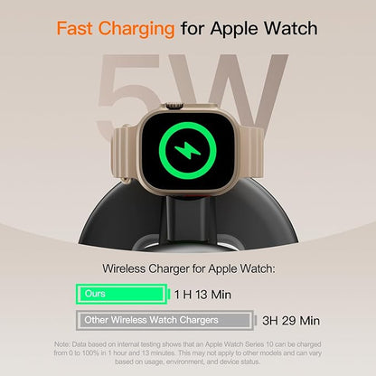 2025 Apple 5W Fast iWatch Charging,3 in 1 Charging Station for Apple Devices,Mag-Safe Charger Stand,Wireless Charger for iPhone 17/16/15/14/13/12 Series,& AirPods（Black）