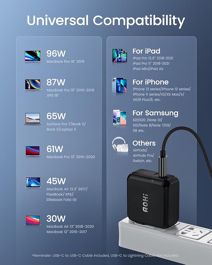 AOHI 100W USB C Charger GaN+, 2 Port Type C PD Wall Charger Foldable Power Adapter with 4ft USB C LED Display Cable for MacBook Pro/Air, iPad Pro, iPhone 15/14/13/12, Galaxy, Laptops, Black