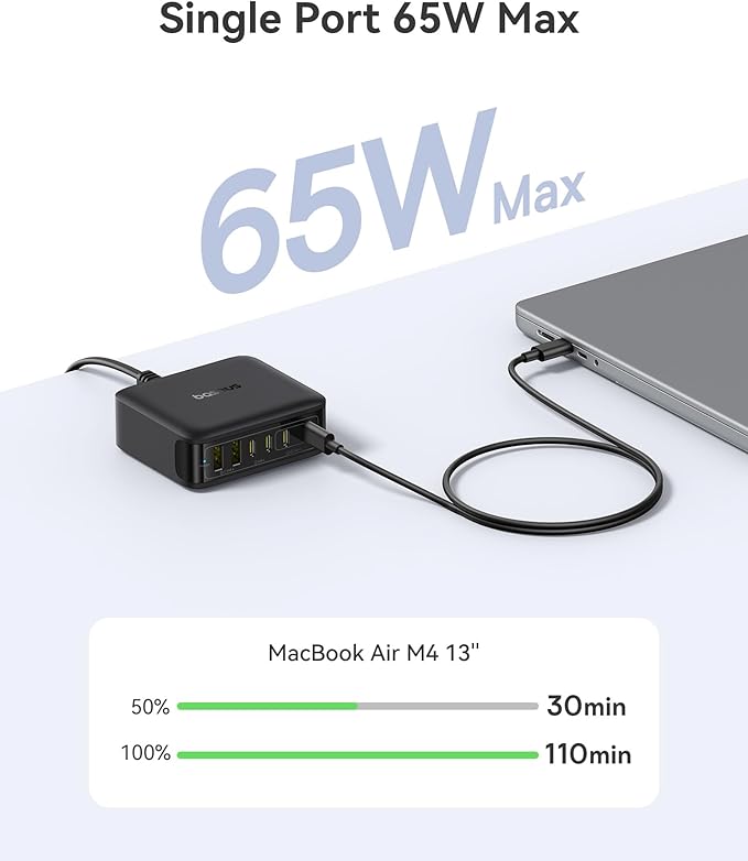 Baseus Charging Station 120W, 6-in-1 USB-C PD Fast Charging Desktop Charger with 5ft Extension Cord, 4 USB C, 2 USB A Ports, Travel Power Strip for iPhone 17/16, iPad Pro, MacBook Pro, Tablet and More
