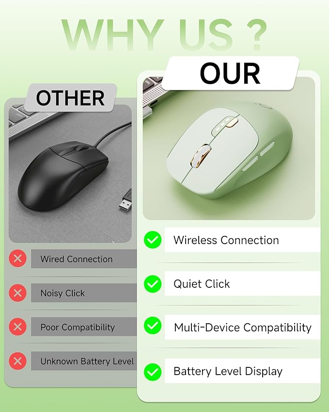 EWEADN Q5 Wireless Mouse, Bluetooth & 2.4G Quiet Computer Mouses with 1600 DPI, Battery Level Display, Ergonomic Office Mouse,6 Button Portable Cute Cordless Mice for Laptop/PC/Mac- Green
