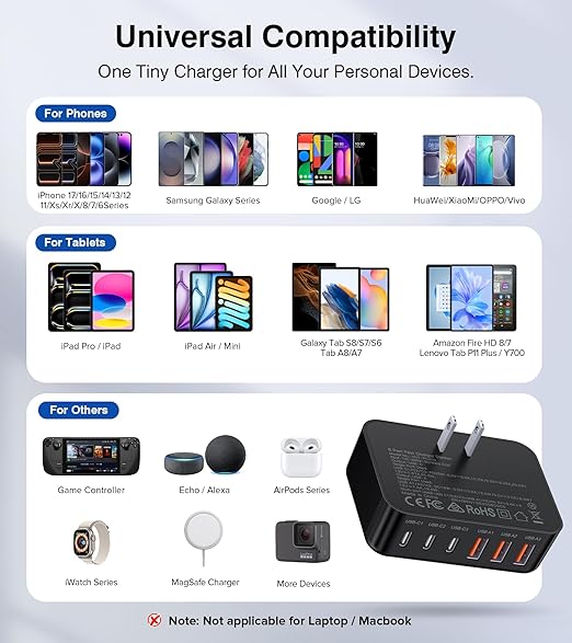 Fast Charger Block, GaN 6 Port USB C Charging Station Hub Cube, 100W Multiport Type C Wall Charger Power Strip Plug with PD 3.0+QC for iPhone 13 14 15 16 17 Pro Max XR XS 8 7, Samsung, iPad, Table