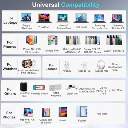 800W USB C Fast Charger Block, 10 Port USB Charging Station, GaN Ⅲ Pro Double 140W PD PPS Port Fast Charging Station,Laptop Wall Charger Compatible with HP,DELL,MacBook Pro,iPhone 17,Galaxy S24