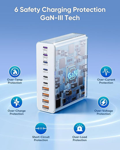 460W USB C Charger Block, 10-Port USB Charging Station GaN III PD Charger Type C & USB A, Dual 65W PC Laptop Fast Adapter for MacBook Pro/Air, iPhone 17, iPad, DELL, Samsung Galaxy, Android - White