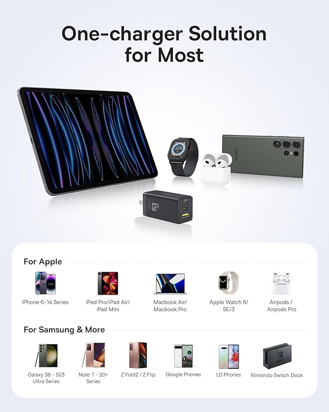 Baseus 65W USB C Charger Block & 100W USB C Cable 2-Pack