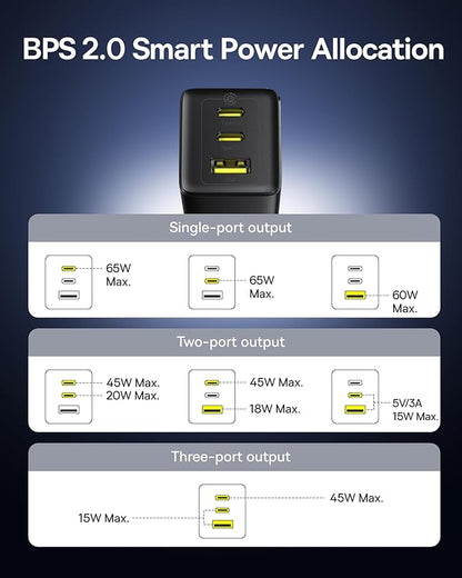 Baseus 2 Pack 65W USB C Charger Block, PPS 3-Port Fast Compact Foldable USB C Charger for MacBook, iPad Pro, Galaxy S24, iPhone 17/16 and More Series