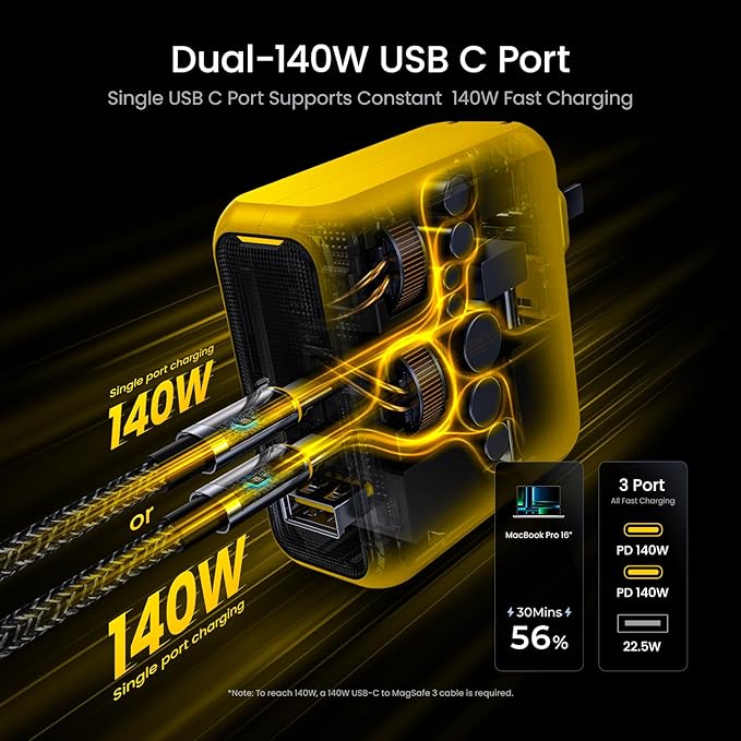 AOHI Magcube 140W USB C Charger PD3.1 3-Port GaN+ Laptop Wall Charger 100W Fast Charging Power Adapter Foldable Plug for MacBook Pro 16'', Dell XPS, iPad Pro, Galaxy, iPhone 17 Pro, Chromebook, Yellow