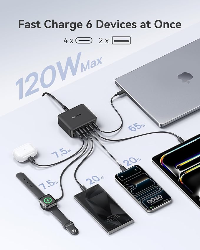 Baseus Charging Station 120W, 6-in-1 USB-C PD Fast Charging Desktop Charger with 5ft Extension Cord, 4 USB C, 2 USB A Ports, Travel Power Strip for iPhone 17/16, iPad Pro, MacBook Pro, Tablet and More