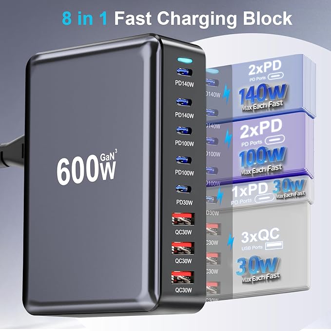 600W USB C Fast Charger Block, 8 Port USB Charging Station, GaN Ⅲ Pro Double 140W Port Charging Station for Multiple Devices,Laptop Wall Charger Compatible with DELL, MacBook,iPhone 17,Galaxy S24