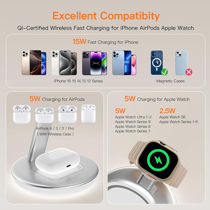 2025 Apple 5W Fast iWatch Charging,3 in 1 Charging Station for Apple Devices,Mag-Safe Charger Stand,Wireless Charger for iPhone 17/16/15/14/13/12 Series,& AirPods（Silvery）
