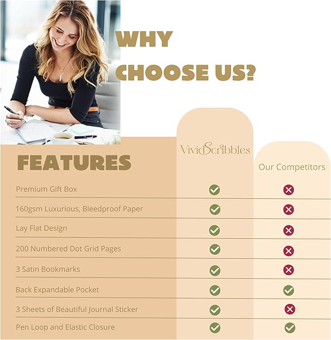 VIVID SCRIBBLES Dotted Journal – 160gsm Bleed Proof Thick White Paper – 200 Numbered Dot Grid Pages – 5.8 x 8.3 inch Dotted Notebook