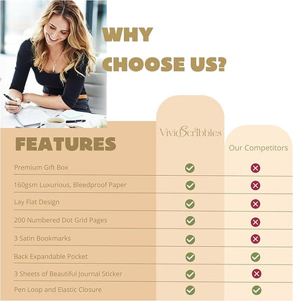 VIVID SCRIBBLES Dotted Journal – 160gsm Bleed Proof Thick White Paper – 200 Numbered Dot Grid Pages – 5.8 x 8.3 inch Dotted Notebook