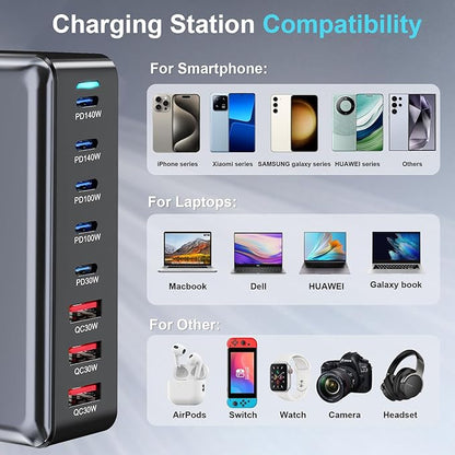 600W Fast USB C GaN Ⅲ Pro Charger Block,8 Port Charging Station,Dual 140W PD3.1 PPS Fast Charging Station for Multiple Devices Laptop Wall Charger Compatible with MacBook/iPhone 16/iPad etc