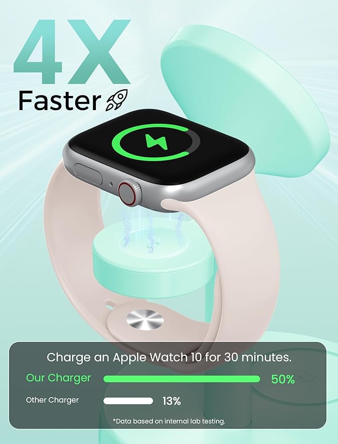 2026 3 in 1 Wireless Charging Station Compatible with MagSafe, 15W Fast Magnetic Mag-Safe Charger Stand for Apple iPhone 17 16 15 14 13 12 iWatch AirPods Pro 4 3 2, LightGreen