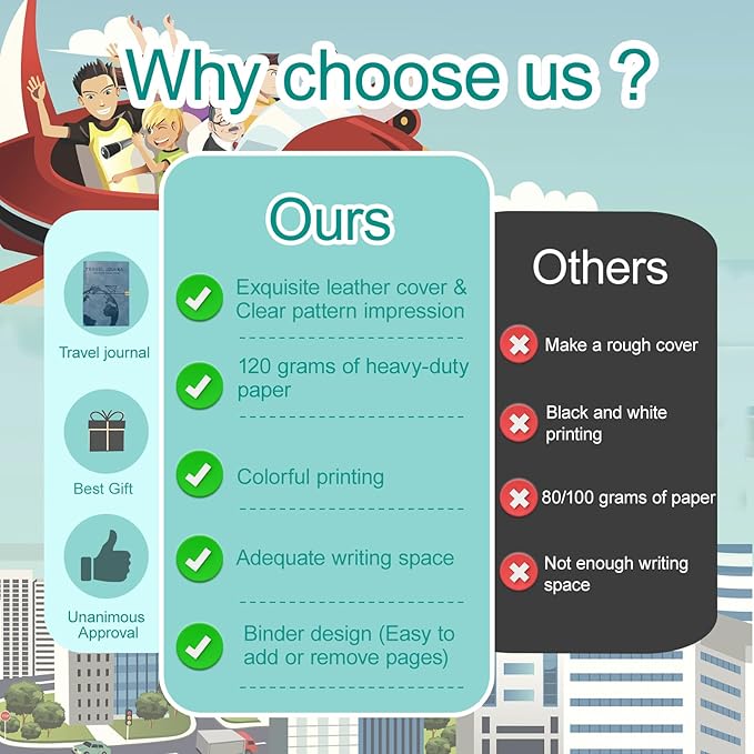 Travel Journal for Women Men, Leather Travel Scrapbook Notebook & Adventure Book Travel Planner Memory Diary, Travel Gifts (Blue)