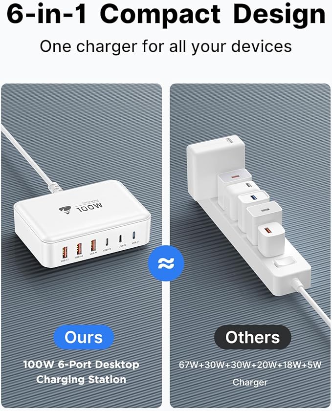 Aiminu 100W USB C Charging Station, 6-Port PD 65W Max Fast Charger, GaN Desktop Charger with 3 USB-C (65W/20W) & 3 USB-A (15W), for MacBook, Dell, iPad, iPhone 17/16/15, Galaxy S25/S24, Pixel 10/9