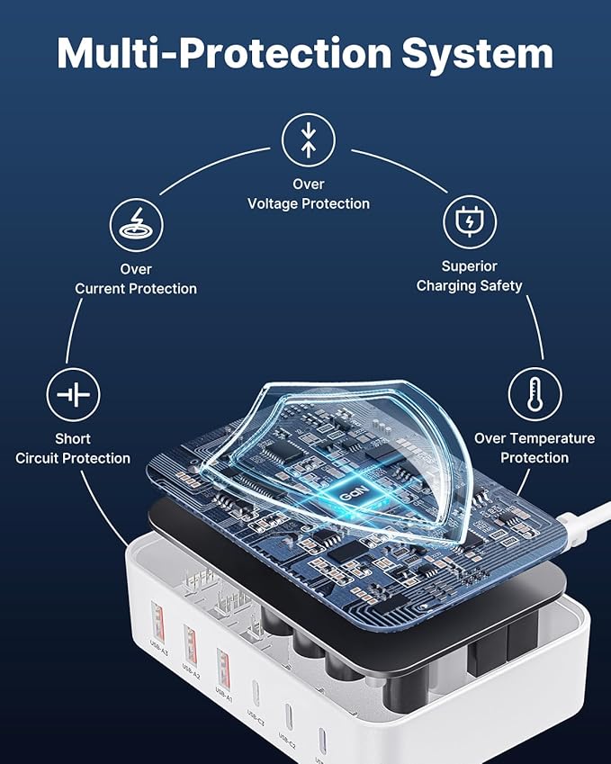 Aiminu 100W USB C Charging Station, 6-Port PD 65W Max Fast Charger, GaN Desktop Charger with 3 USB-C (65W/20W) & 3 USB-A (15W), for MacBook, Dell, iPad, iPhone 17/16/15, Galaxy S25/S24, Pixel 10/9