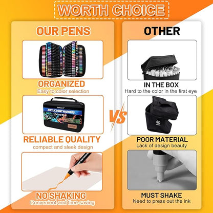 124 Colors Acrylic Paint Pens, Dual Tip Acrylic Paint Markers with Brush Tip and Fine Tip, Acrylic Pens for Rock Painting, Wood, Canvas, Stone, Glass, Ceramic,DIY Crafts Making Art Supplies