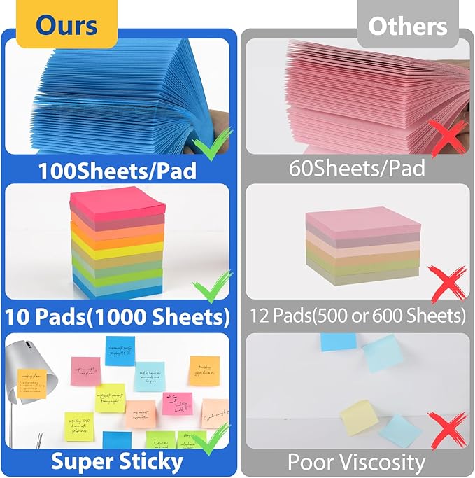 NESCCI Sticky Notes,10 Pads,3x3 Inches, Colorful Self-Stick Notes Pads, Office Supplies,Perfect for Office, Study, and Daily Life Organization,100 Sheets/pad