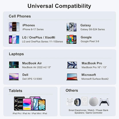 150W USB C Mac Book Pro Charger,6 Port Type C Charging Station PD Hub Brick USB A QC Wall Chargers Power Adapter Desk Plug Cube for iPhone 16 15 ProMax/AirPods4 65W Laptop Charger for MacBook Air Pro