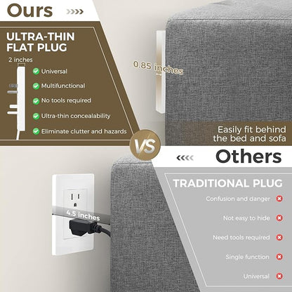 Outlet Concealer Power Strip | 5ft Flat Extension Cord | Ultra-Thin Outlet Cover Extension Cord with 3AC Outlets-,Universal Size,1625W for Kitchen, Home Improvement, Child & Pet Safe