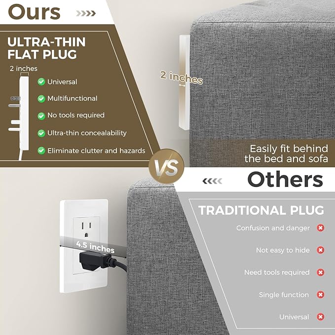 Outlet Concealer Power Strip-Outlet Cover Extender with 3AC Outlets-8ft Flat Plug Extension Cord,Universal Size,1625W for Kitchen, Home and Office,Child & Pet Safe(8 Foot)