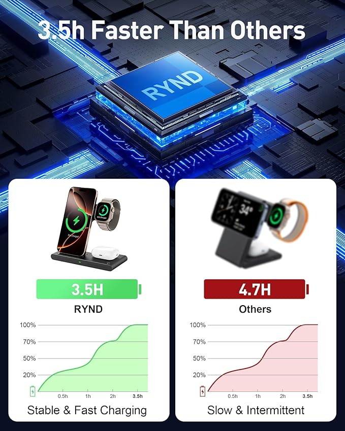 RYND 2025 Travel Portable Wireless Fast Charger for Apple & Android Charging Station,3 in 1 Charging for iPhone17 16 15 14 13 12,Apple Watch Series & Air pods 4 3 2 Pro,Samsung Galaxy