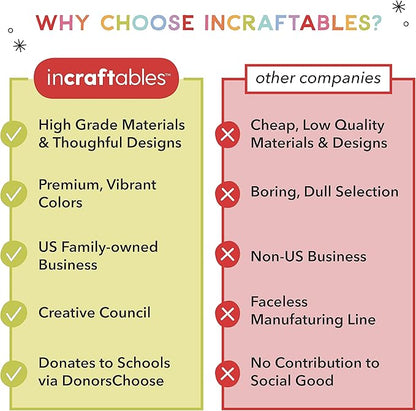 Incraftables Fabric Markers - 12 Pack Permanent Non-Bleed Markers for Clothes, Kids Crafts, Canvas Tote Bags, Quilting, & More - Vibrant Fabric Paint Pens